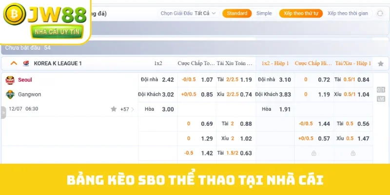 Bảng kèo SBO thể thao tại nhà cái