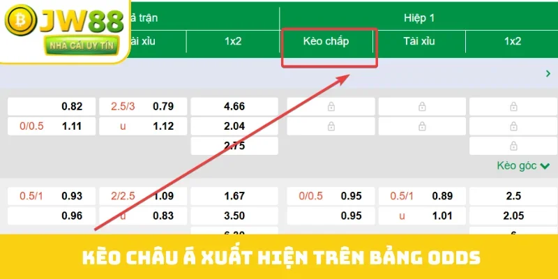 Kèo châu Á xuất hiện trên bảng odds