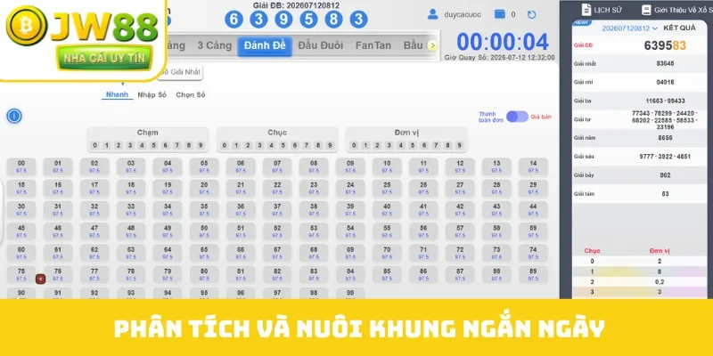 Phân tích và nuôi khung ngắn ngày